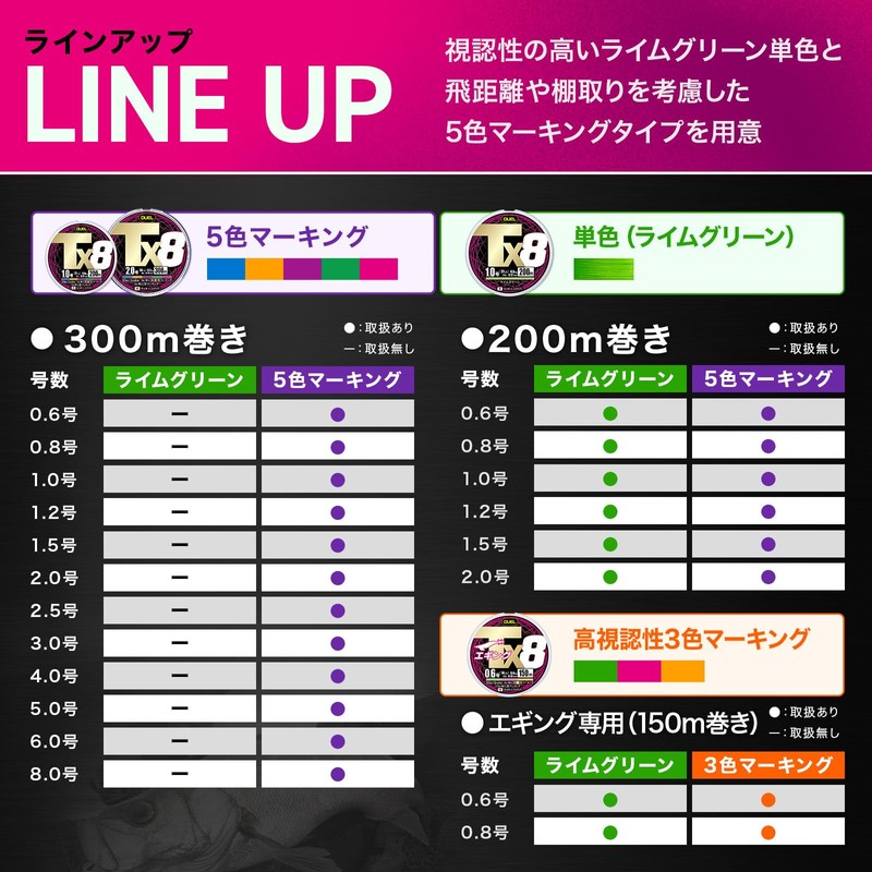 DUEL PE Line Fishing Line Tx8 Egging 【Line Fishing Line