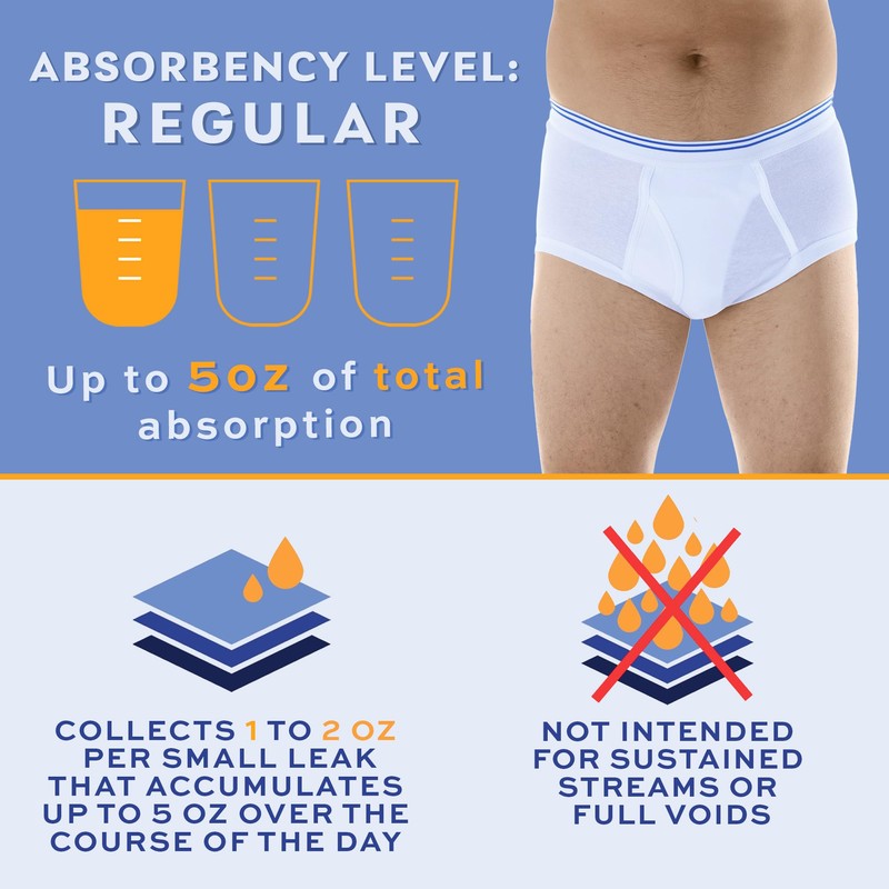 Wearever Incontinence Underwear for Men - Reusable & Washable Men's