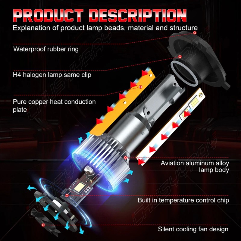 CHUSYYRAY 9003 H4 White LED High/Low Beam Headlight Bulbs Kit