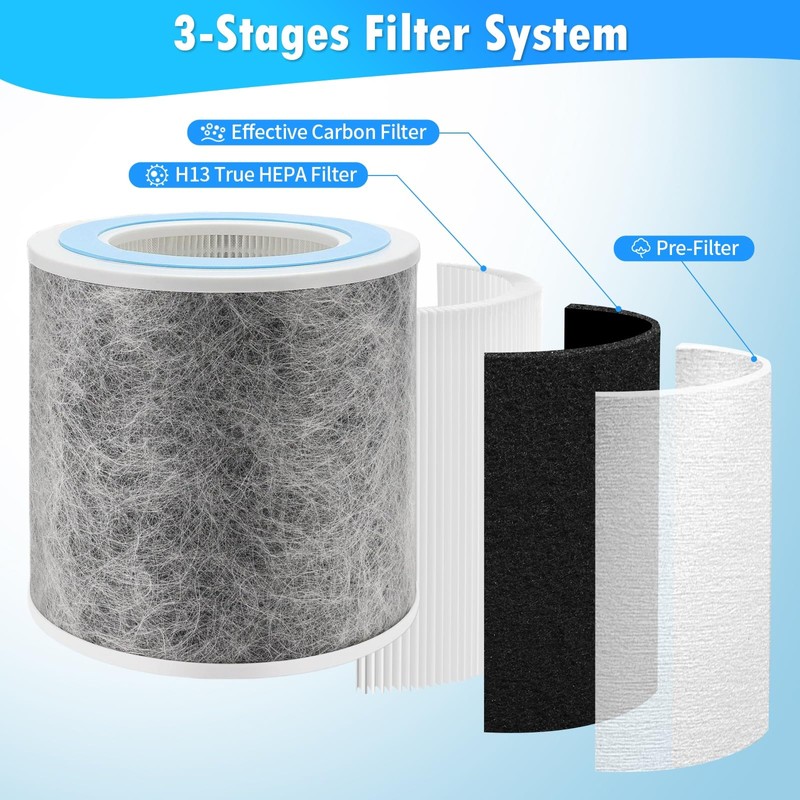 DerBlue 2pack HP100 HP102 HP152 True HEPA Replacement Filter Compatible