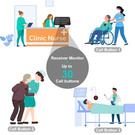 KOQICALL Life Alert Care Giver Pager Nurse Call System 30-line Elderly Monitoring 10 Emergency Bathroom Alarm Button for Patients Seniors Disabled SOS Help for Nursing Home Hospital Clinic Restaurant
