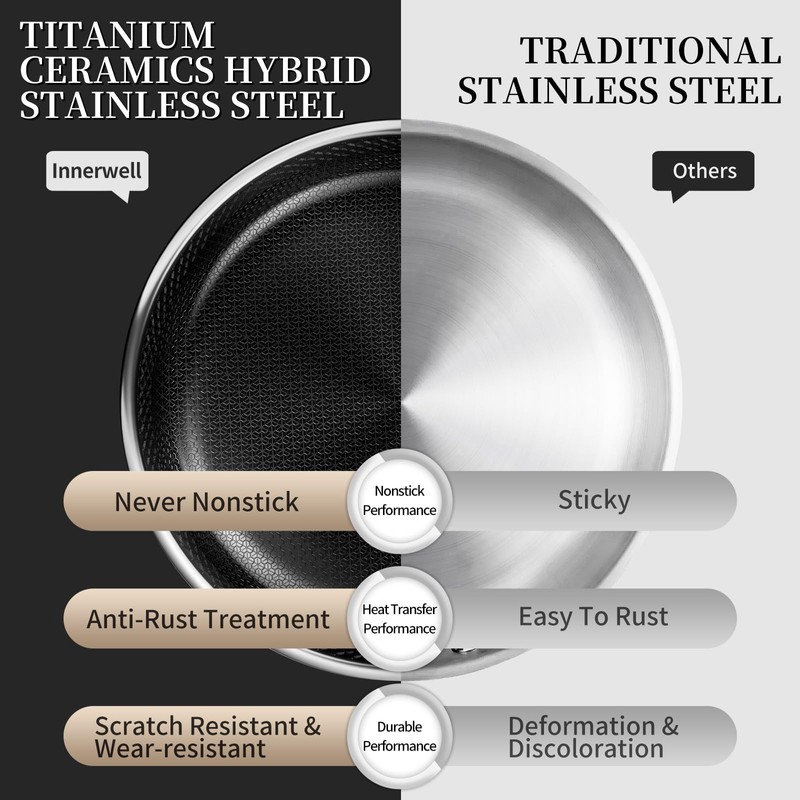Innerwell Nonstick Titanium Ceramics Stainless Steel Frying Pan Set, 6