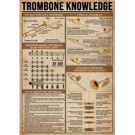 ARA STEP Vintage Knowledge Posters Musical Instruments Wall Decor Prints UNFRAMED. (297 x 420 mm / 11.7 x 16.5 inches, Trombone Knowledge)