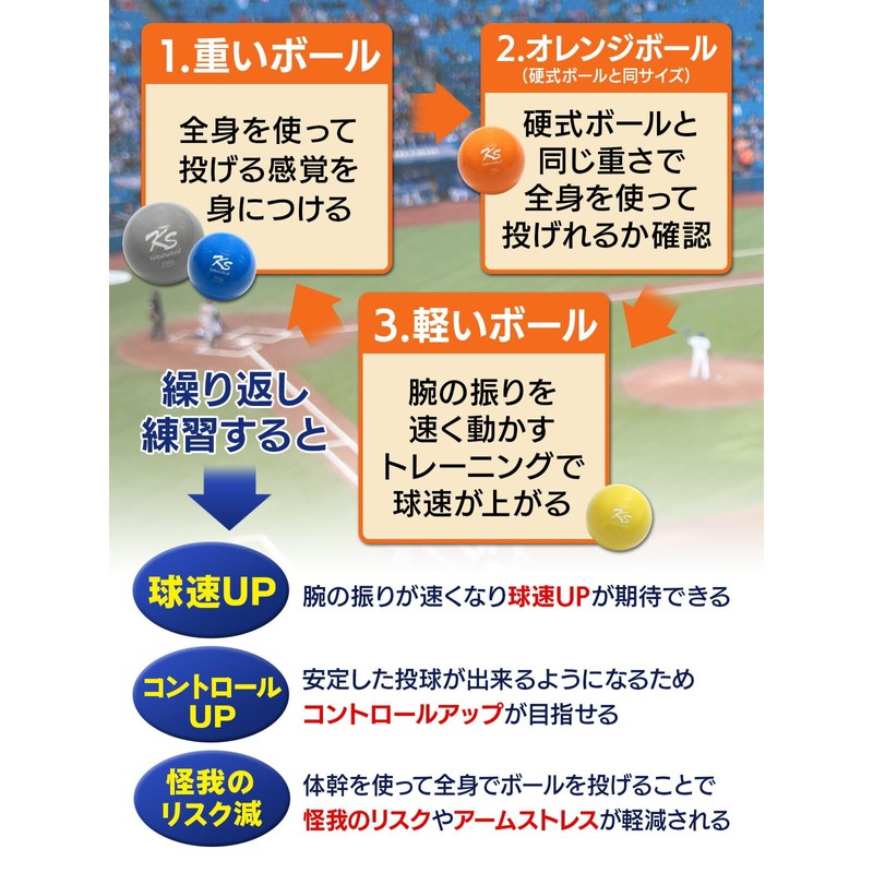 KaRaDaStyle Plyoball, Baseball, Ball Speed Up, Training Ball, Pitcher, Sandball,