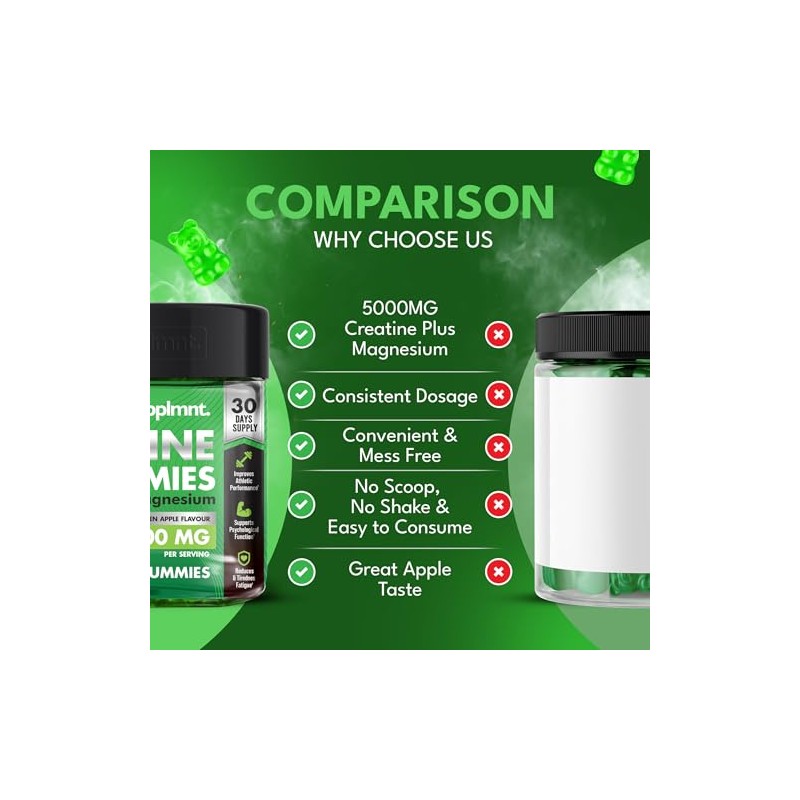 Supplmnt. Creatine Gummies 5000mg 120ct Max Strength for Men and