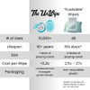The UnWipe, Instead of Flushable Wipes, Add Incredible Texture to