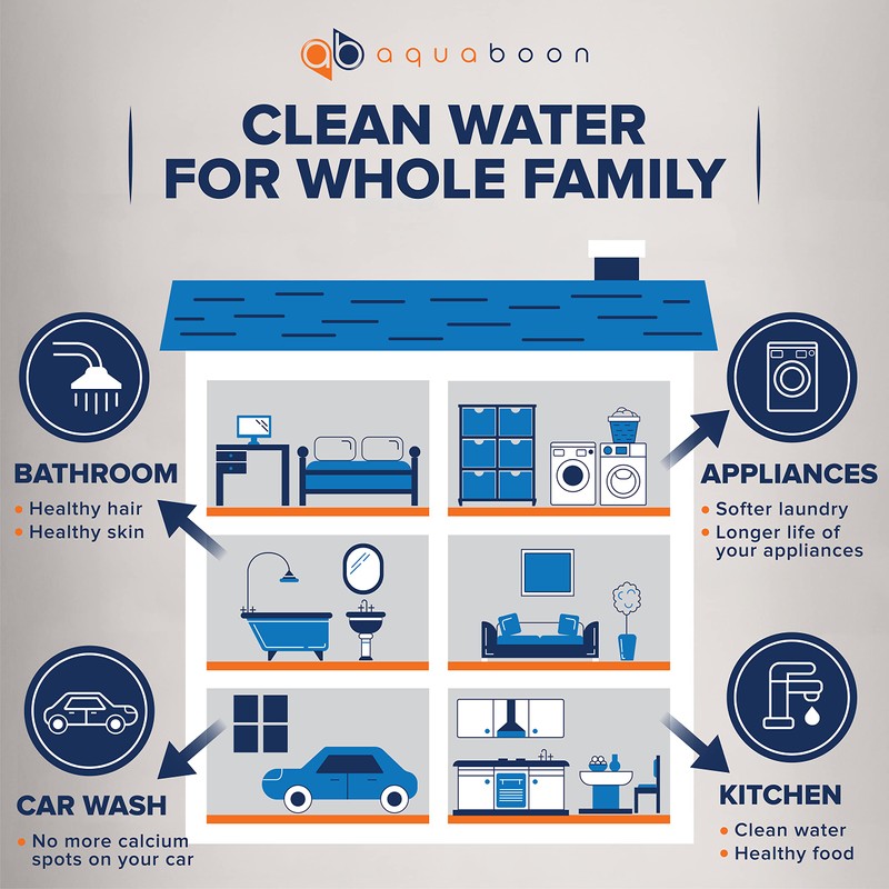 Aquaboon 20" x 4.5" Whole House Well Water Filter System