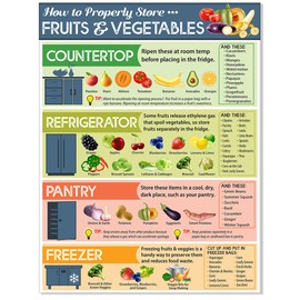 How to Store Vegetables and Fruits 17x13 Laminated Food Storage Poster – Produce Storage Chart for Kitchen Wall – Fruit and Vegetable Storage Guide – Healthy Eating Clean Eating Meal Prep Reference