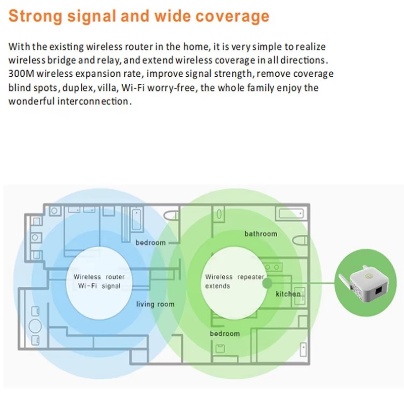 WiFi Extender, 300Mbps Wifi Extender with Ethernet Port, Covers Up