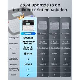 EazeID Label Maker Machine with-Tape D480BT Bluetooth Rechargeable Label Maker with Keyboard, Connect PC & Phone, Backlit Screen, Create Via BZ Label Up to~3/4 inch