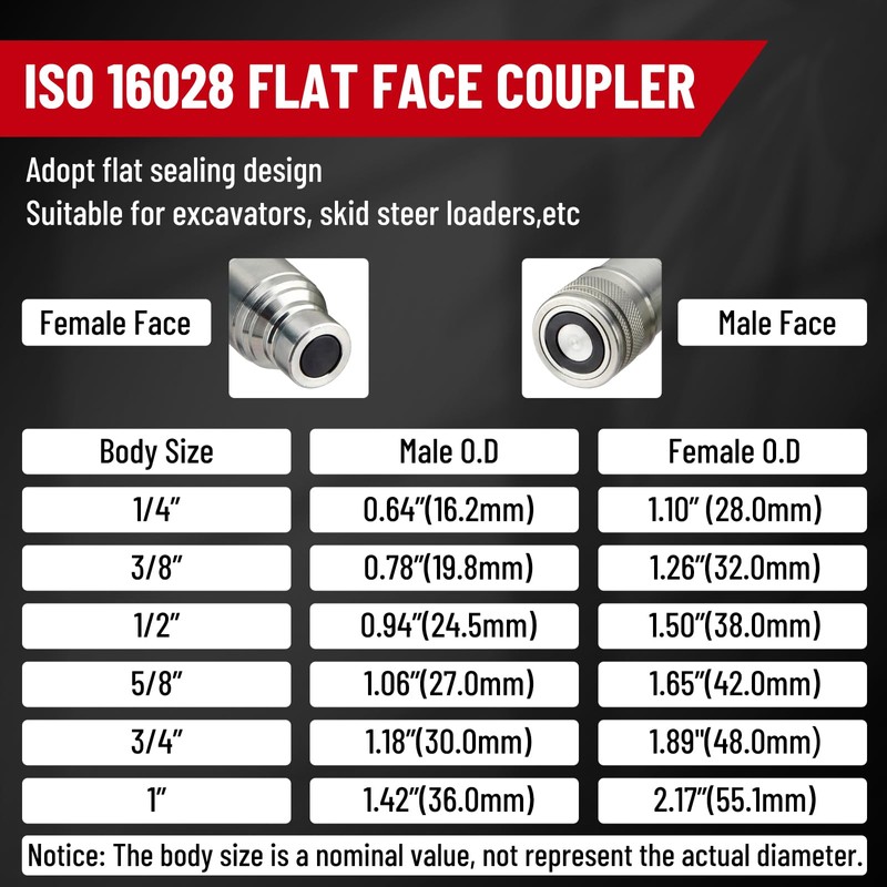 Racewill 1/2" Flat Face ISO 16028 to Ag ISO 5675