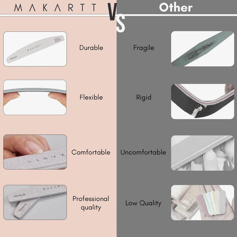 Makartt Nail File, 100/180 Grit Nail Files for Natural Nails,
