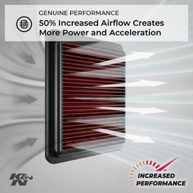K&N Engine Air Filter: High Performance, Premium, Powersport Air Filter: 1999-2007 SUZUKI (GSX1300R Hayabusa, GSX1300R Hayabusa Limited Edition) SU-1399