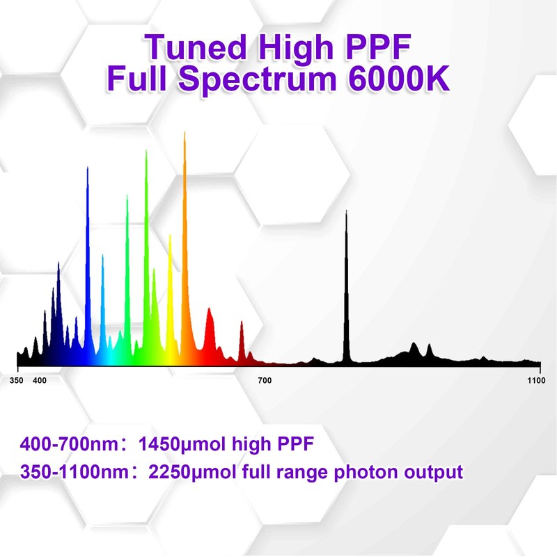 Metal Halide 1000W E39 6000K MH 1000 Watts Grow Light