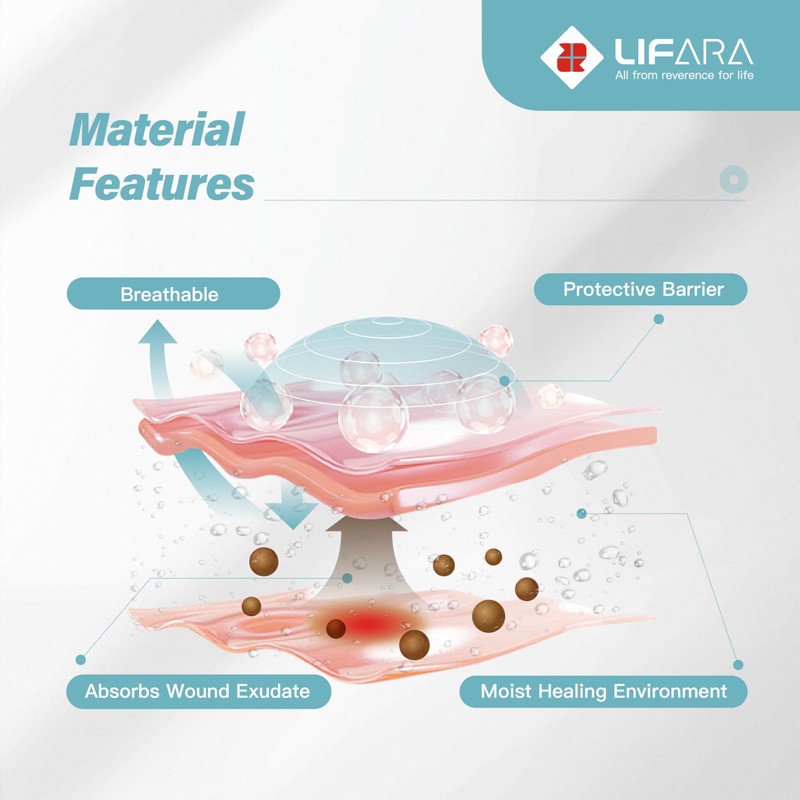LIFARA Hydrocolloid Roll for Wound Care (WHC210RT) - HSA FSA