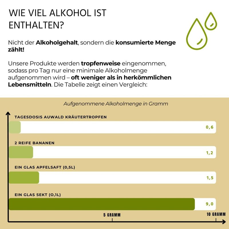 Auwald Kren/Horseradish & Nasturtium Drops Organic - High Quality Extract,