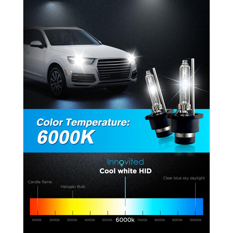 Innovited D2S HID Xenon Headlight Bulbs 6000K Cool White High