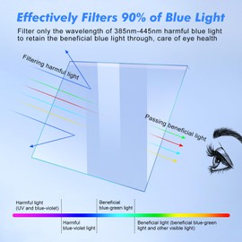 Blue Light Blocking Computer Screen Protector: 23-24 inch Anti Blue Light Screen Protector Panel for Diagonal 23,23.6,23.8,24inch Monitor UV Blocking Filter Film Reducing Eye Strain