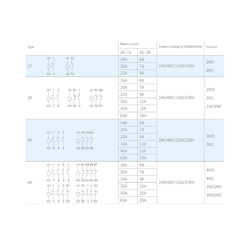 GEYA Automatic Modular Contactor Household Circuit Control Din Rail Mount