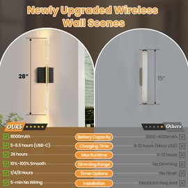 Battery Operated Wall Sconces Set of 2, 28in Rechargeable Wireless Wall Lights, 8000mAh Dimmable Modern LED Wall Lamp Fixtures with Timer Function for Living Room Bedroom Bathroom Hallway, Black