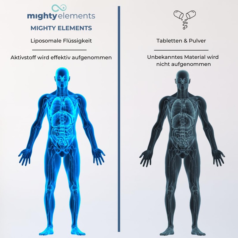 Mighty Elements 4 in 1 - Liposomal Vitamin D3, Vitamin