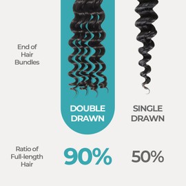 Lvnatu Double Drawn Deep Wave Bulk Human Hair for Braiding Burmese Boho Braids Bohemian Knotless No Weft 2 Bundles 100g 14 Inch Natural Black