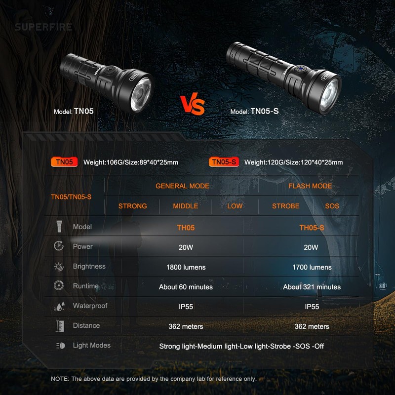 SuperFire Rechargeable Flashlights High Lumens,Small Flashlight with high Power, Portable