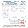 [Magfine] 【全国マスク工業会正会員 JIS規格適合 国内実証データ取得済 個包装】三層構造不織布マスク 使い捨て ホワイト 1箱50枚入【2020年9月から個別包装・品質改良】 (1-N ふつうサイズ