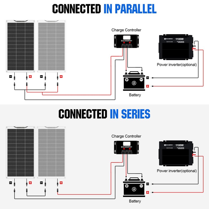 ECO-WORTHY 130 Watt 12 Volt Monocrystalline Flexible Solar Panel Semi-Flexible