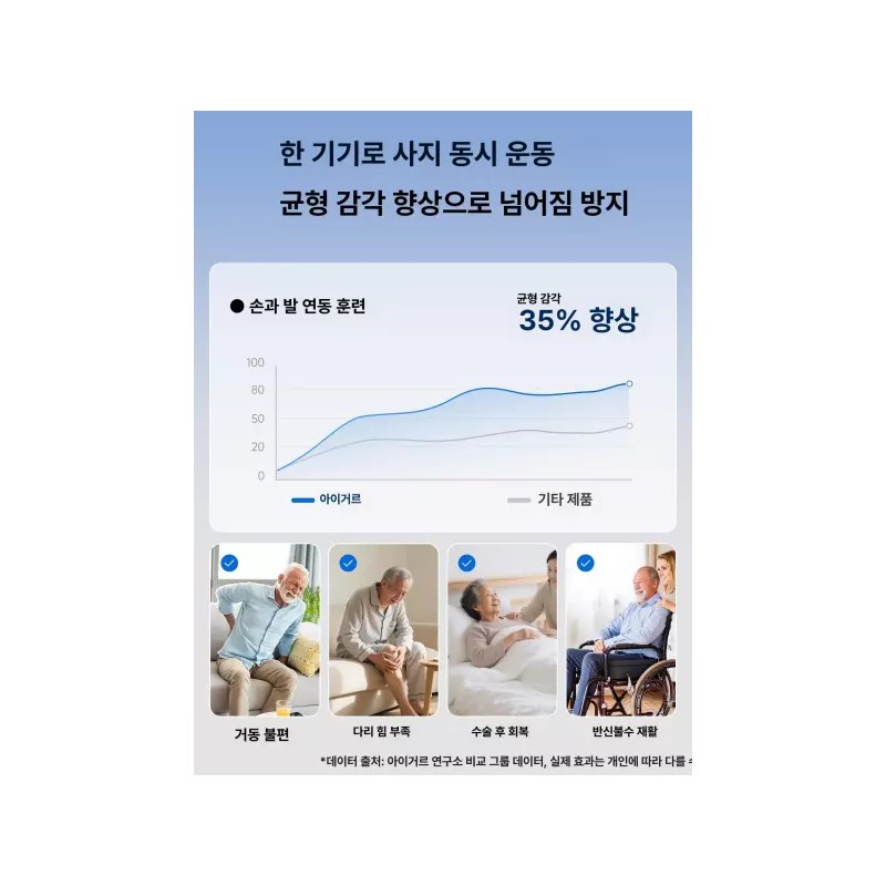 가정용 발로 밟는 중풍 환자 상지 하지 근력 재활 운동기구