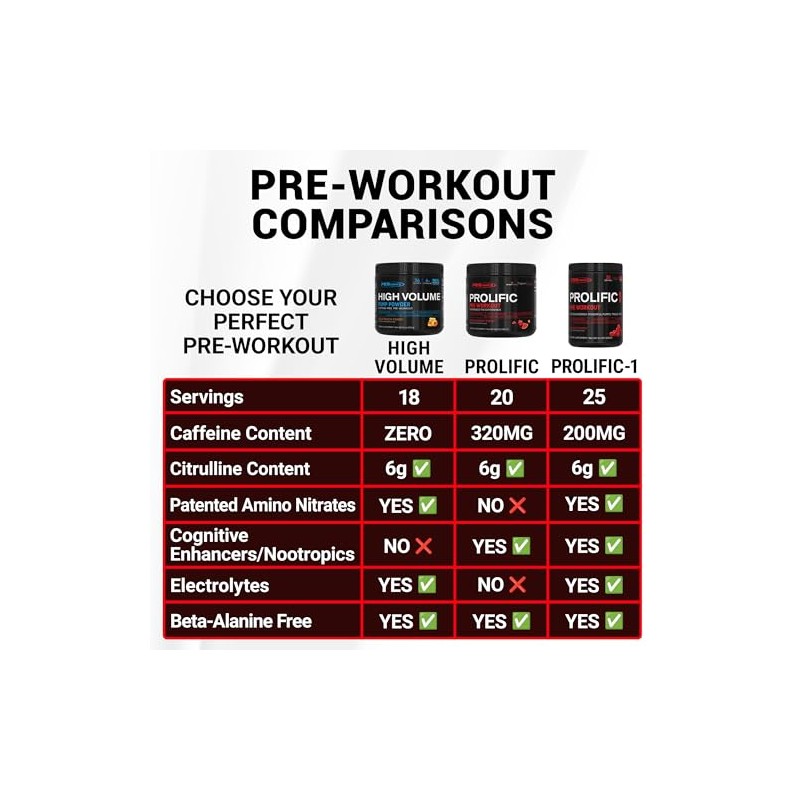 PEScience Prolific Pre Workout, Melon Berry Twist, 40 Scoops, Energy