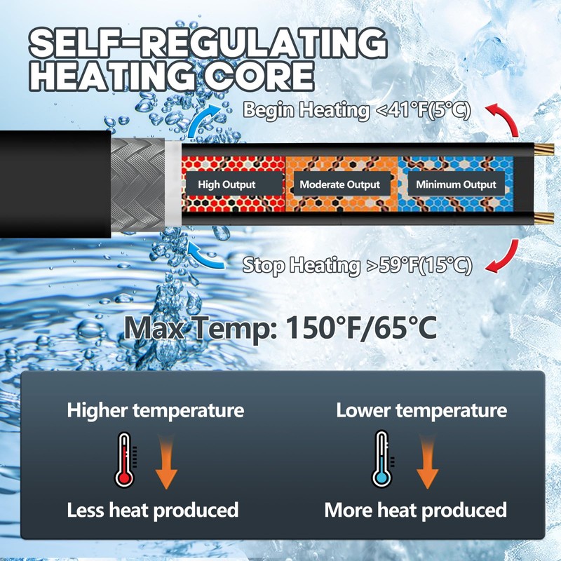 49.5FT(3FT~200FT) Heat Tape for Water Pipes, -40°F Deicing Heating Cable,