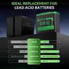 12V 20Ah LiFePO4 Battery, Built-in 30A BMS, Deep Cycles Rechargeable