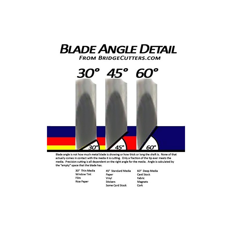 Bridge Cutters 3-Pack Roland Type Replacement Cemented Carbide Blade Set