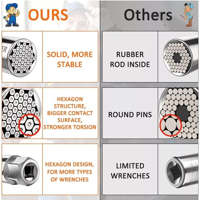 YOMERTO Fathers Day Gifts for Dad Men Universal Socket Tools