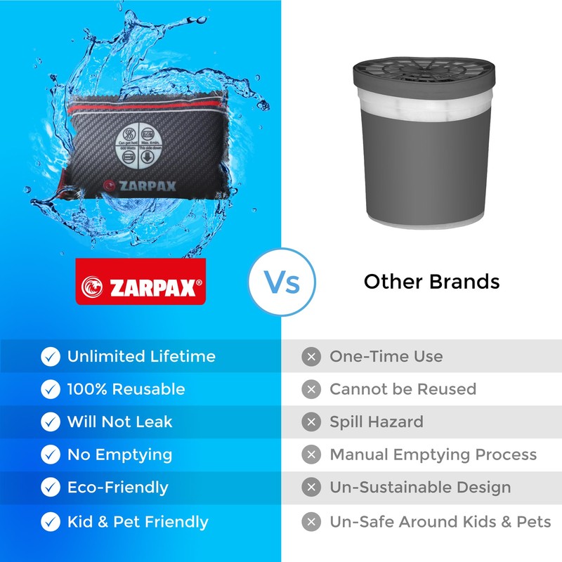 Zarpax Reusable Car Dehumidifier - Rechargeable Dehumidifier for Car, Trucks,