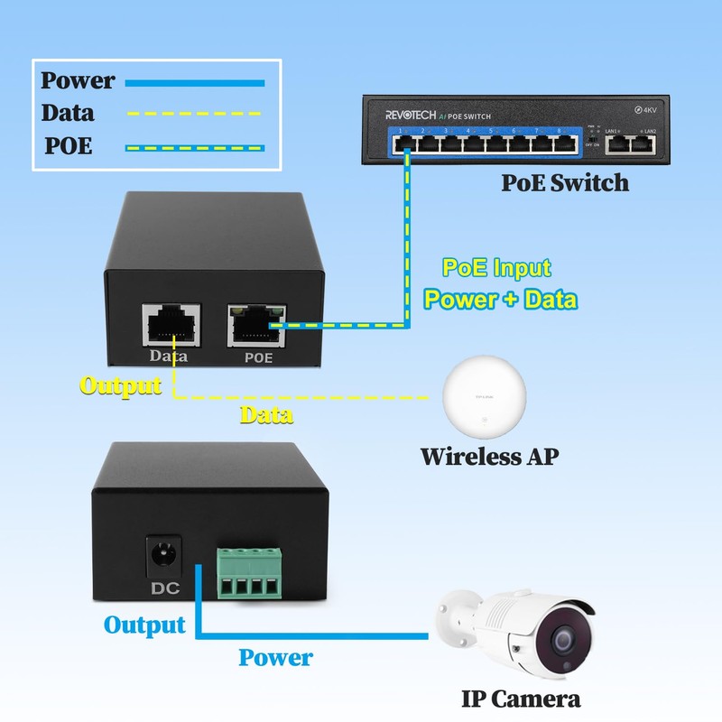 Industrial Gigabit PoE Splitter, Output DC 24V, Comply IEEE802.3af/at/bt 50W,