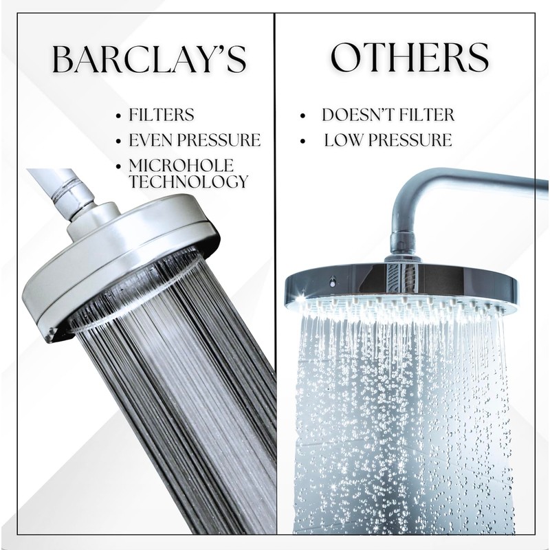 Filtered Shower Head - All Metal With Shower Filters -
