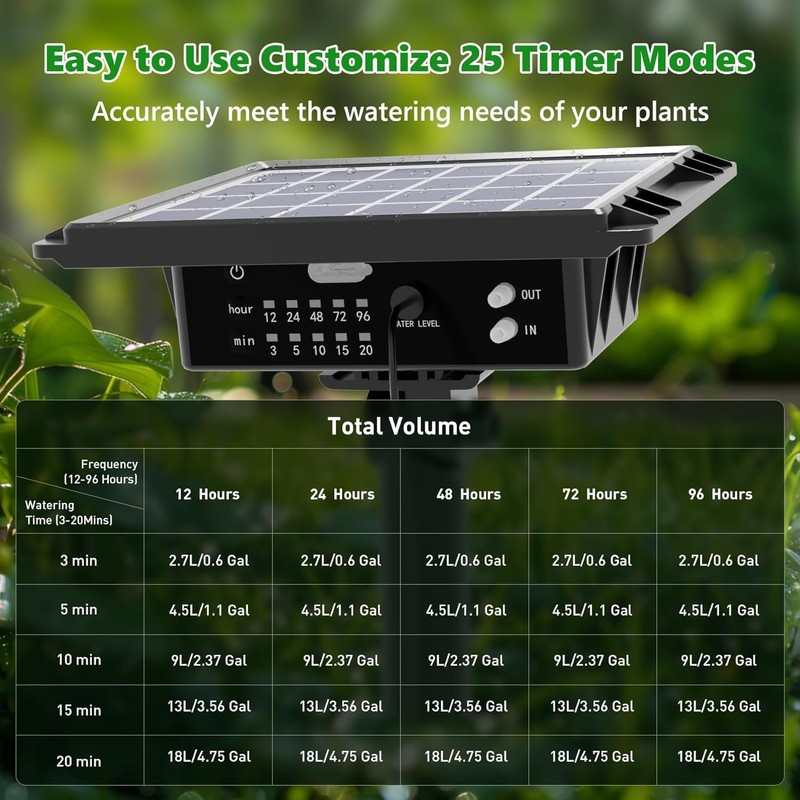 HEKIWAY 82FT Solar Drip Irrigation System, Auto Watering Kit for