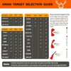 Highwild AR500 Steel Targets 1/2" Thick Metal Shooting Target Set