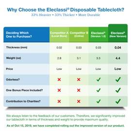 Black Gingham Checkered 7 Pack Disposable Plastic Table Cover 54 x 108 Inch - Waterproof Disposable Tablecloths for Rectangle Tables Up To 8 Feet in Length - Indoor or Outdoor Use - Party Table Cloths