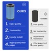 AUIVERED 7082265 Air Filter - Compatible with 2018 2019 2020