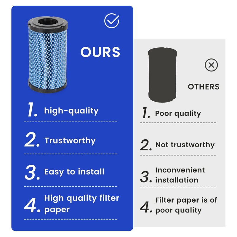 AUIVERED 7082265 Air Filter - Compatible with 2018 2019 2020