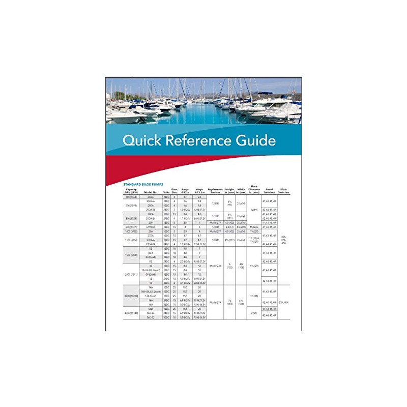Rule 02 Marine Bilge Pump, 1500 GPH, Non-Automatic, 12 Volt