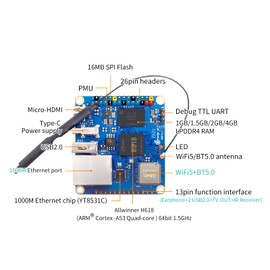 Orange Pi Zero 3 1.5G Allwinner H618 LPDDR4 Quad Core 64 Bit Single Board Computer, Support 4K Display WiFi Bluetooth (Zero 3 1.5G)