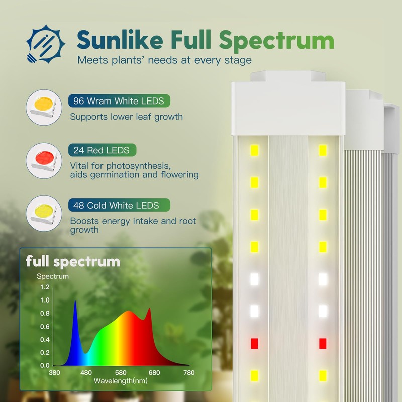 FREELICHT 2 Pack 4FT LED Grow Light, 40W (250W Equivalent),
