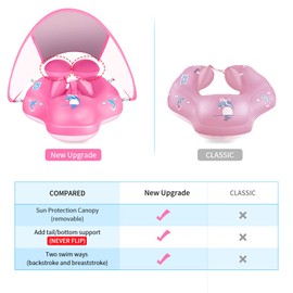 LAYCOL Baby Swimming Float with UPF50+ Sun Canopy Baby Floats for Pool No Flip Overbaby Pool for Baby Age of 3-36 Months