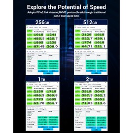 ON900A NVMe SSD for MacBook, PCIe Gen 3.0 x4, 512GB, Read/Write up to 2100/1700 MB/s, Compatible with MacBook Air 2013-2017, MacBook Pro 2013-2016, Mac Mini 2014, iMac 2012-2018, and Mac Pro 2013