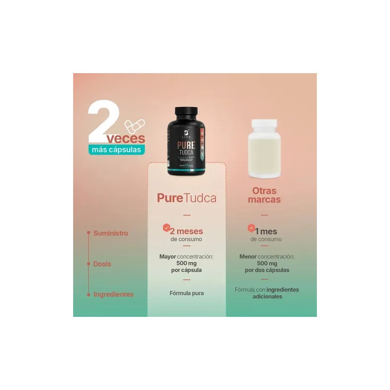 Tudca Puro 500mg 60 Cáps Apoyo Hepática E Hígado B