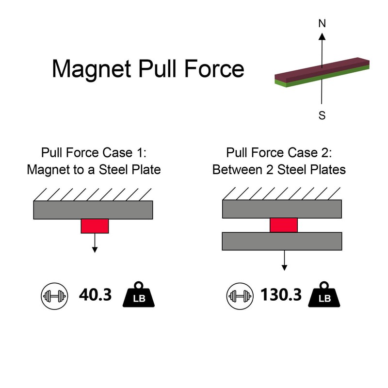 AplysiaTech Large N52 Rectangle Magnet - 3" L x 1/2"